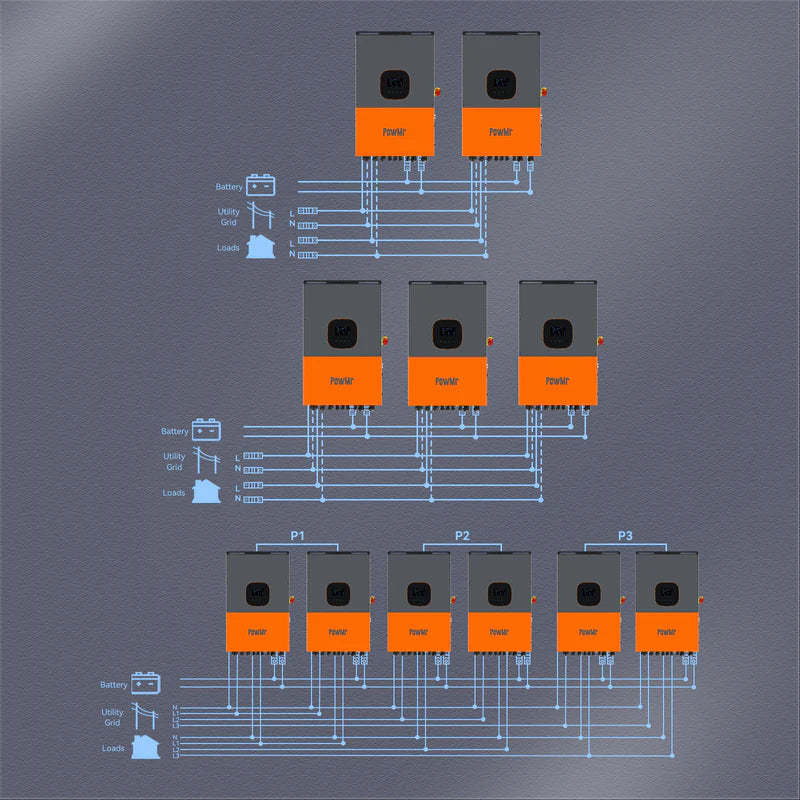 10KW 48Vdc Hybrid Inverter 110V/208V/240Vac Split Phase Supports 6 Units in Parallel