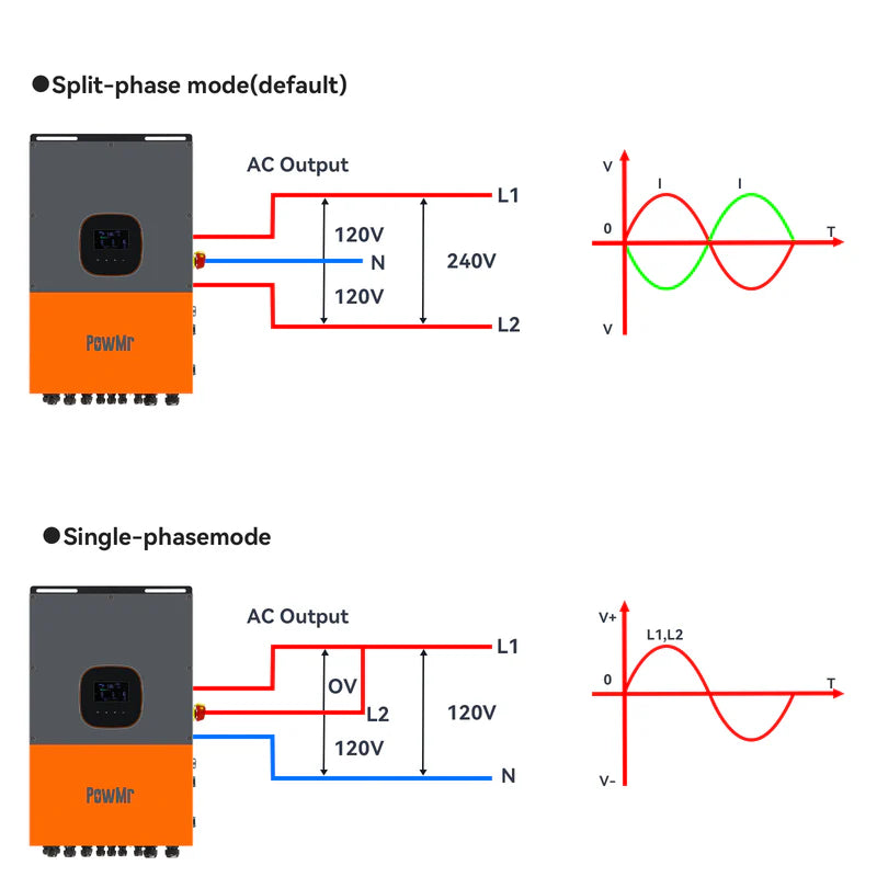 10KW 48Vdc Hybrid Inverter 110V/208V/240Vac Split Phase Supports 6 Units in Parallel