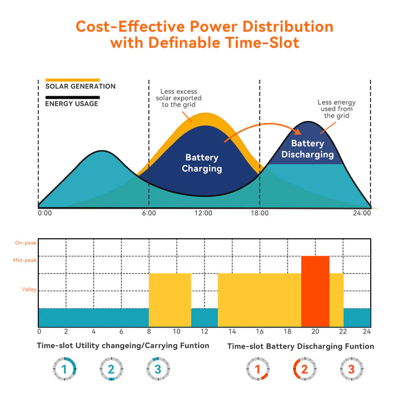 SunSmart 8KW 48V 220/380V Three Phase 2 MPPT Hybrid Inverter