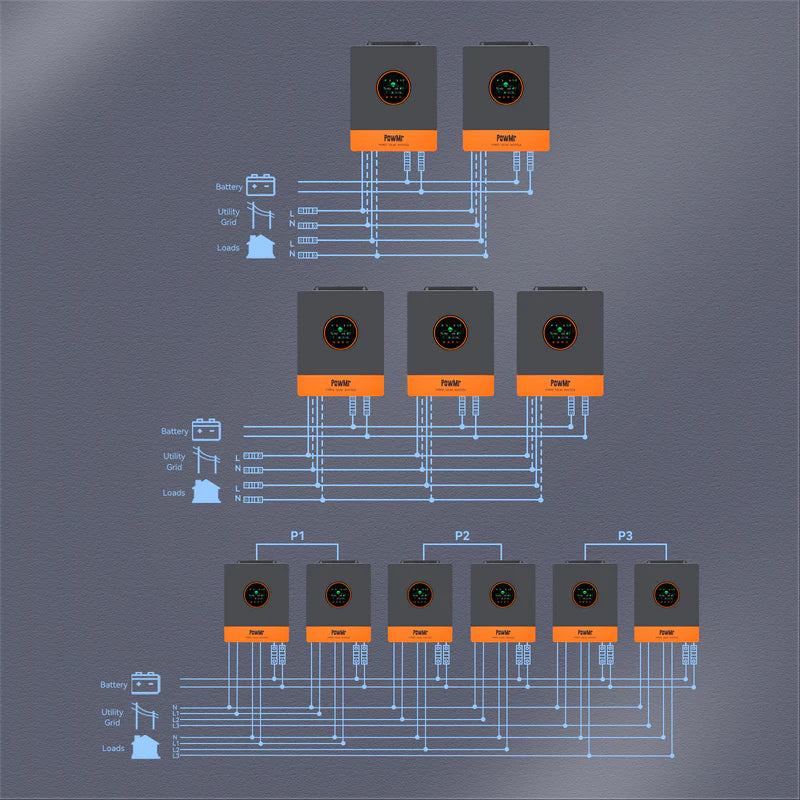 5000W 48Vdc 110Vac All In One Inverter Supports Up to 6 Units in Parallel