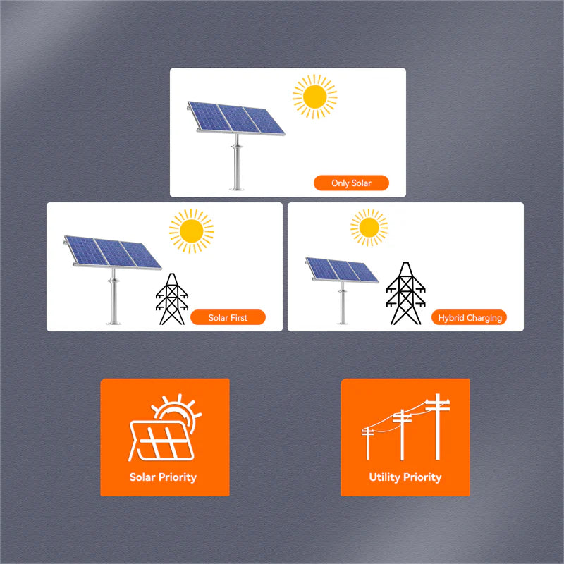 6200Watt 220Vac 48Vdc All In One Solar Inverter